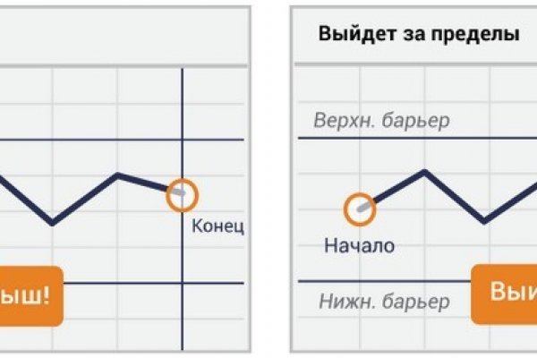 Через какой браузер зайти на кракен