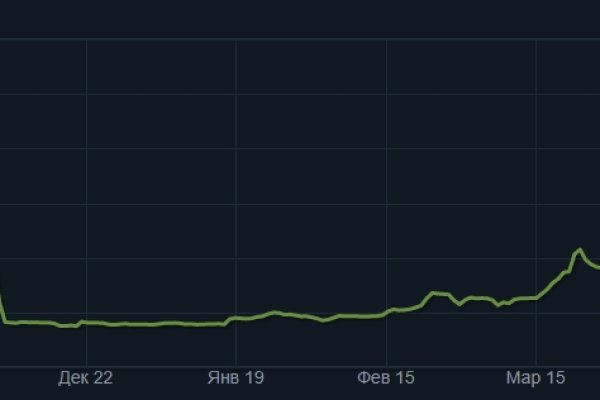 Kraken магазин интернет